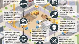 Slide outlining construction sector in 2025