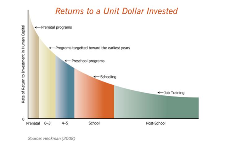 Future Schooling, Education and Learning: The Economic Context