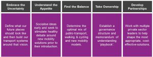 Slide showing recommendations on AVs - embrace the uncertainty, understand the appetite, find the balance, take ownership and develop partnerships