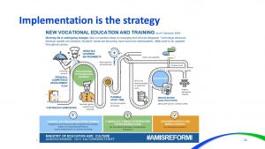 Slide titled Implementation is the strategy