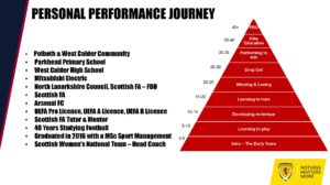 Shelley Kerr - diagram of sliced triangle showing her personal performance journey