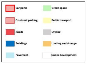 Colour Key of Land Use types