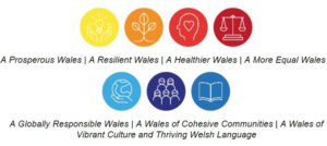 Seven Welsh wellbeing goals