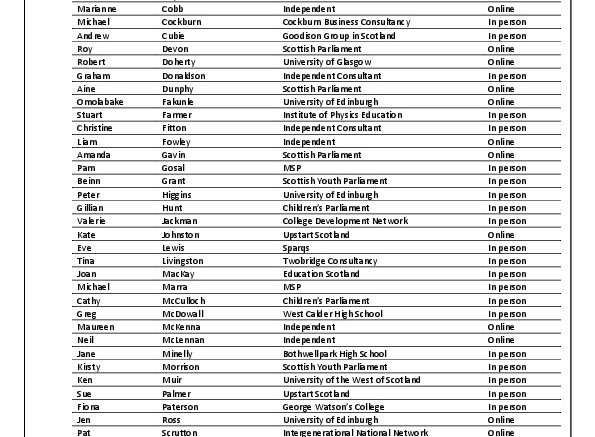 Image of Participant List for Building a Vision for Scottish Education event with GGiS 7 June 2022