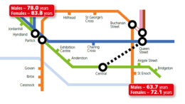 Diagram showing life expectancy rates in Glasgow against a train map