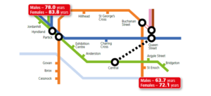 Diagram showing life expectancy rates in Glasgow against a train map