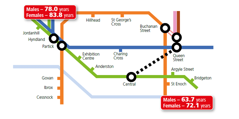 Diagram showing life expectancy rates in Glasgow against a train map