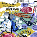 Illustration featuring two people working on computers, surrounded by educational and technological themes. Text phrases include 'Look to the horizon,' 'Opportunities,' 'Inspire,' 'Supportive second brain?,' 'We all remember the teachers who made a difference in our lives,' 'Learning + teaching,' 'Reduce teacher workload,' 'Focus on relationships,' 'Concern A.I. Balance Benefit,' 'Digital assessments are happening,' and 'Policy.' Background elements include gears and abstract shapes symbolizing innovation and progress in education