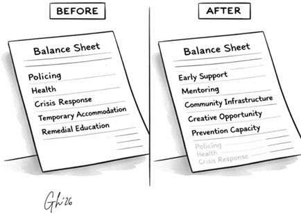 Two balance sheets, "before" and "after", which depict the importance of early intervention. 